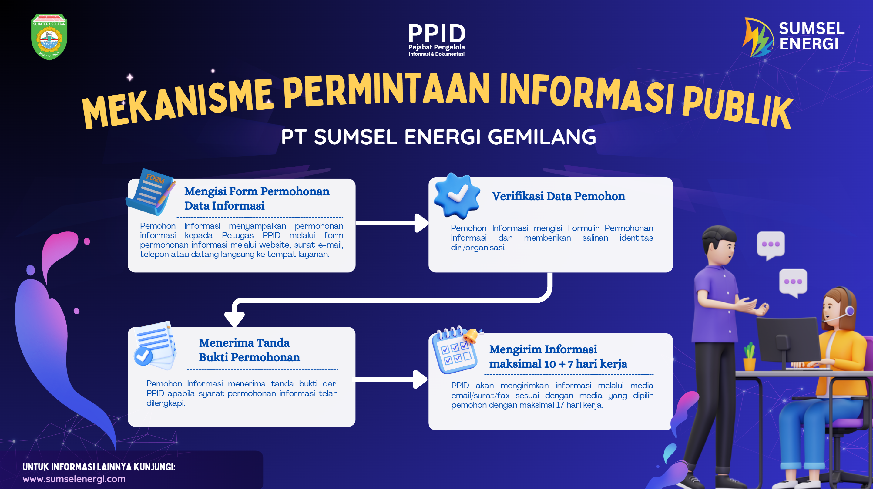 Alur Permohonan Informasi